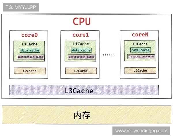 问鼎软件app在游戏数据分析中的作用详解帮助开发者精准把握用户需求